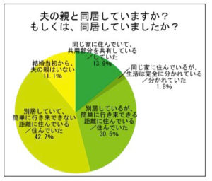 同居は怖い 実際に夫の両親と完全同居型２世帯住宅を住んだ感想 なっちの２世帯住宅